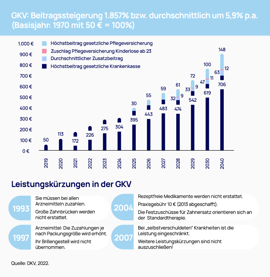  GKV – fintelligenz.net Bildidee 